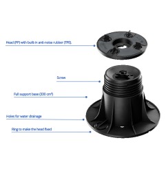 PP Level Duo Maxi Pedestals Complete Set