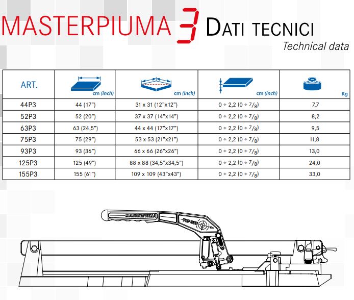 Montolit Masterpiuma 3 Technical Data